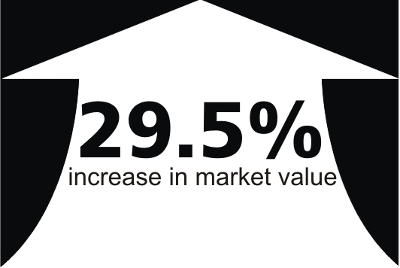 Increase market value